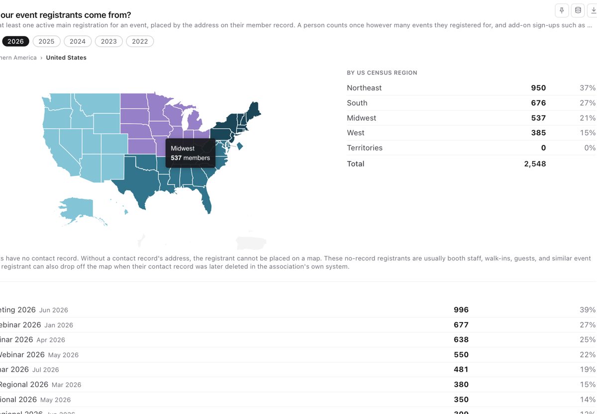 A2 Atlas map of event registrants by US Census region, with the Midwest highlighted