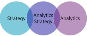 Analytics Strategy