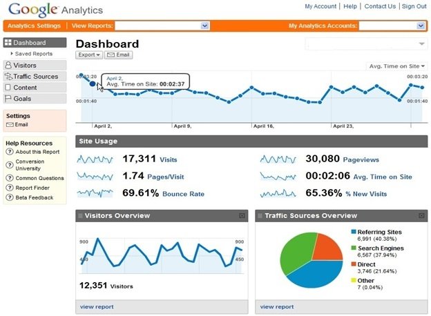 Leveraging Google Analytics for Nonprofits and Trade Associations