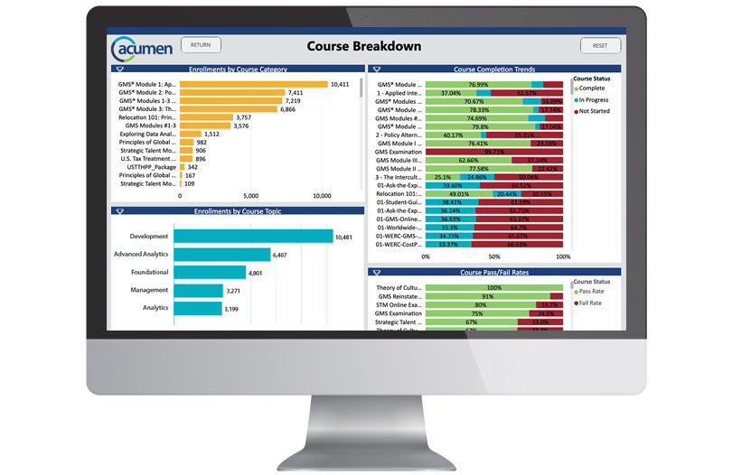 Learning Overview Acumen screen
