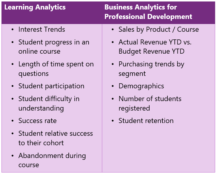 Learning Analytics KPIs