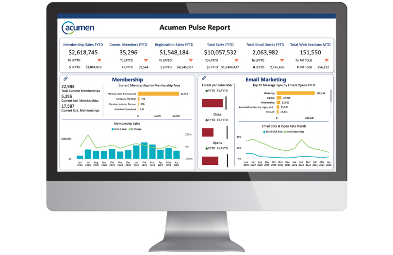 A2 dashboard