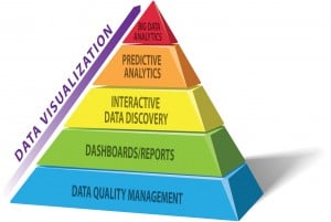 How to Create an Association Data Quality Management Plan
