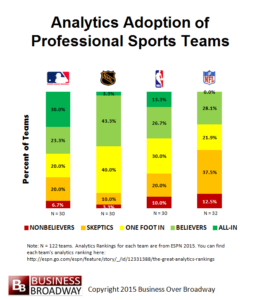 Sports_Analytics_Four_Leagues