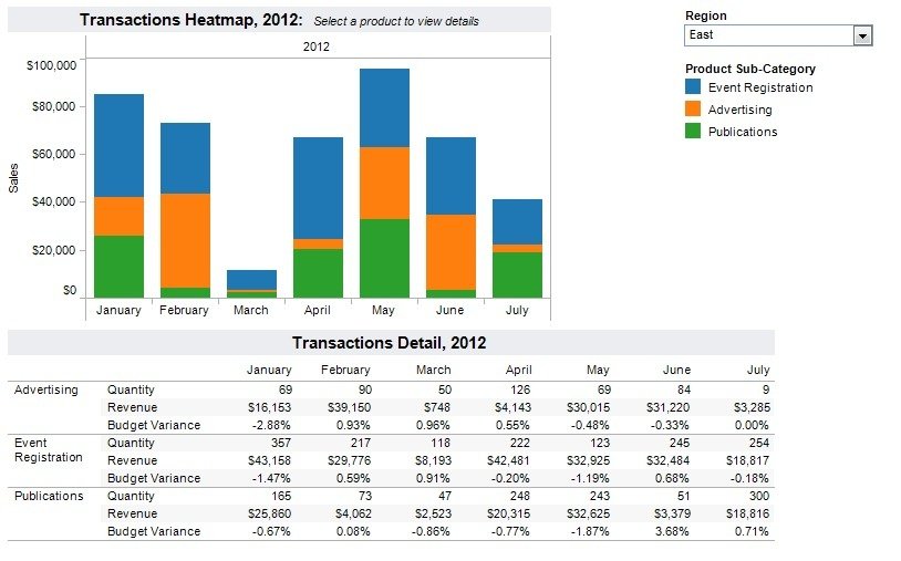 Transactions Heatmap 2012