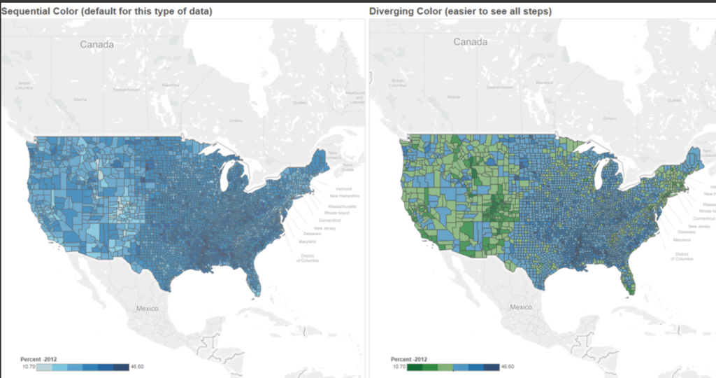 Sequential vs Diverging colored maps