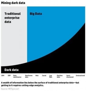 Shed Light on Your Association’s Dark Data