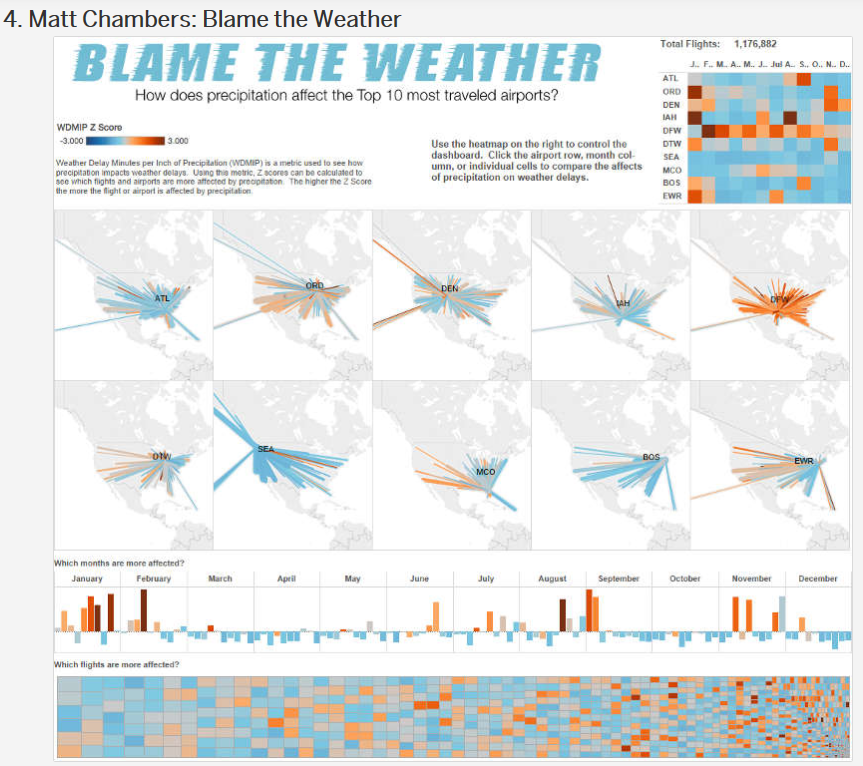 How to Find the 'WOW!' Factor in Visualizations