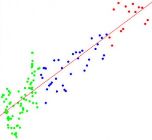 Association Analytics - Regression Analysis is Your Friend