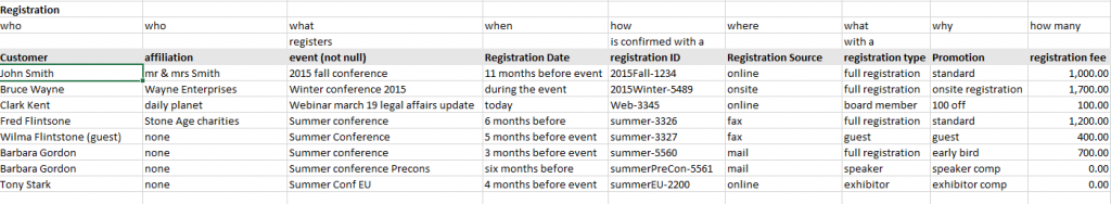 sample_registration_event