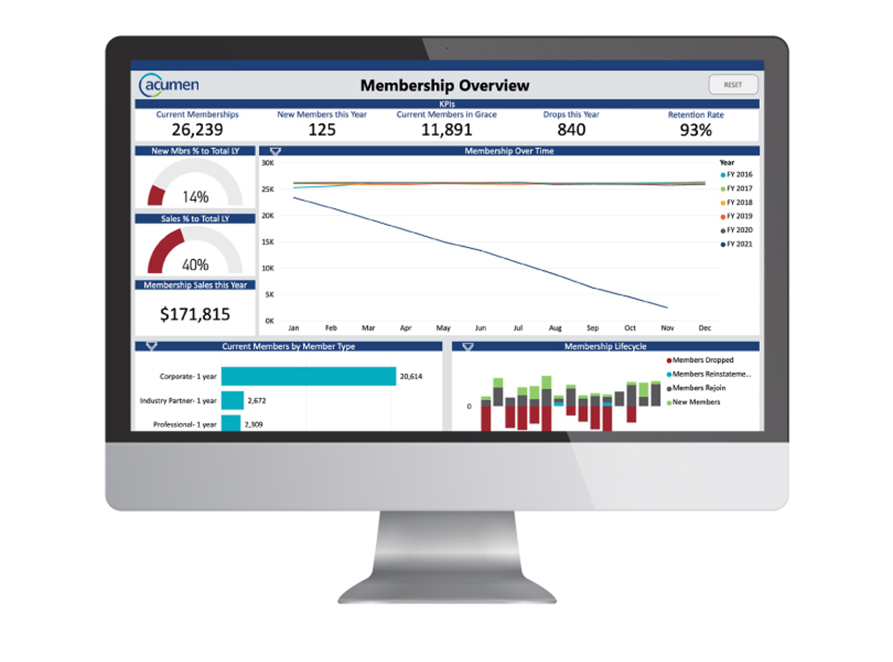 Products - Membership Overview Acumen screen