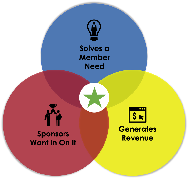 Best Revenue Ideas Venn Diagram
