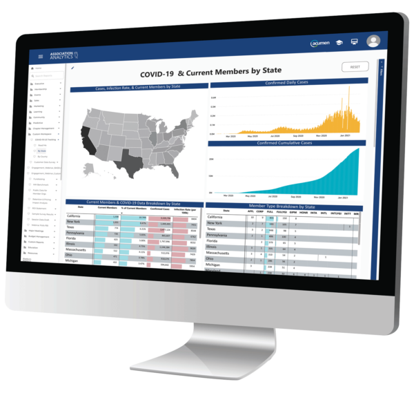 AAPM&R Long Covid Dashboard